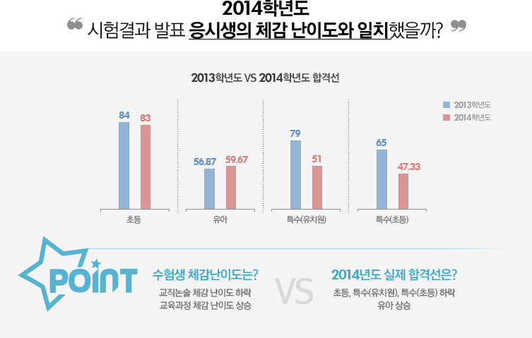 ������ ��ǥ ���û��� ü�� ���̵��� ��ġ������?