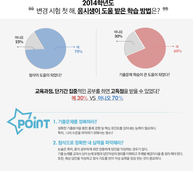 ���� ���� ù ��, ���û��� ���� �޴� �н� �����?