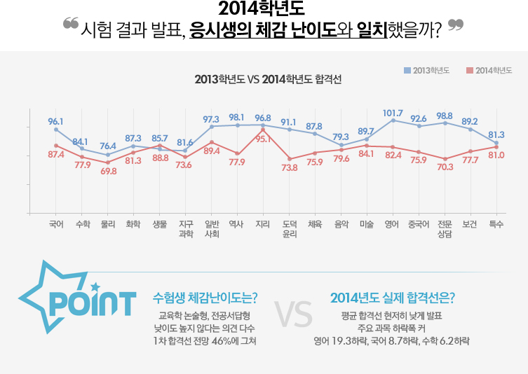 ������ ��ǥ ���û��� ü�� ���̵��� ��ġ������?