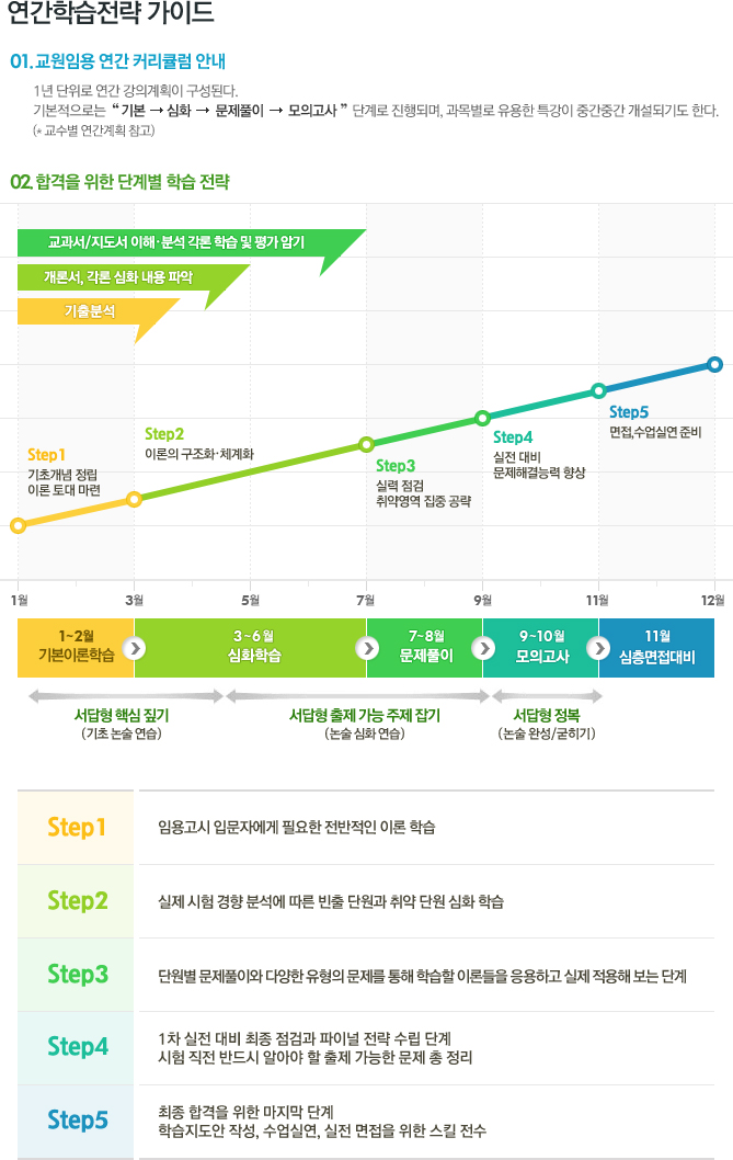 �����н����� ���̵�