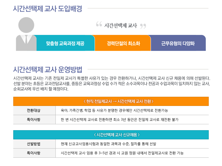 �ð������� ���� ���Թ��