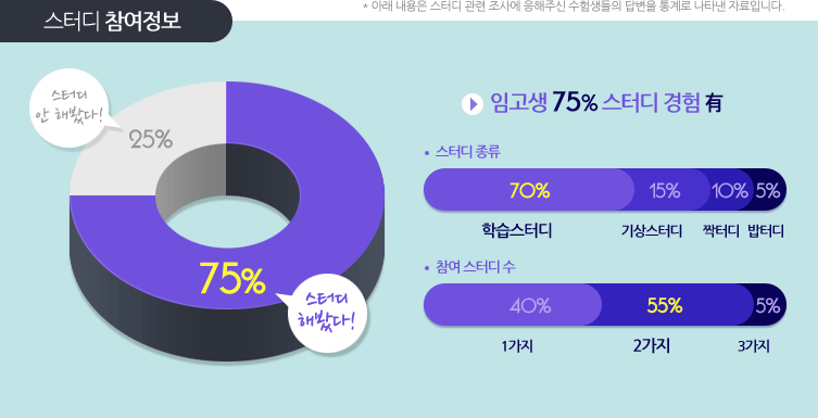 ���͵� ��������