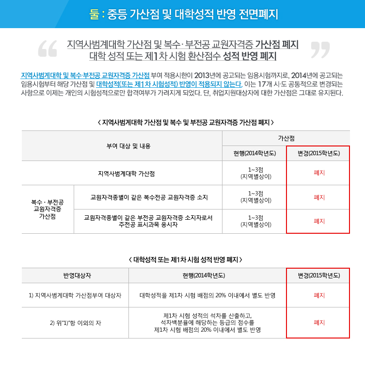 ���� �����ı� ������ �񱳺м�