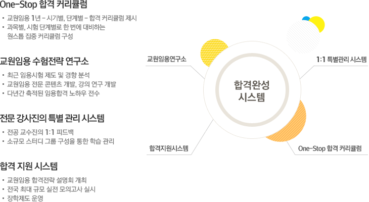 ��� �հ� ���α׷�