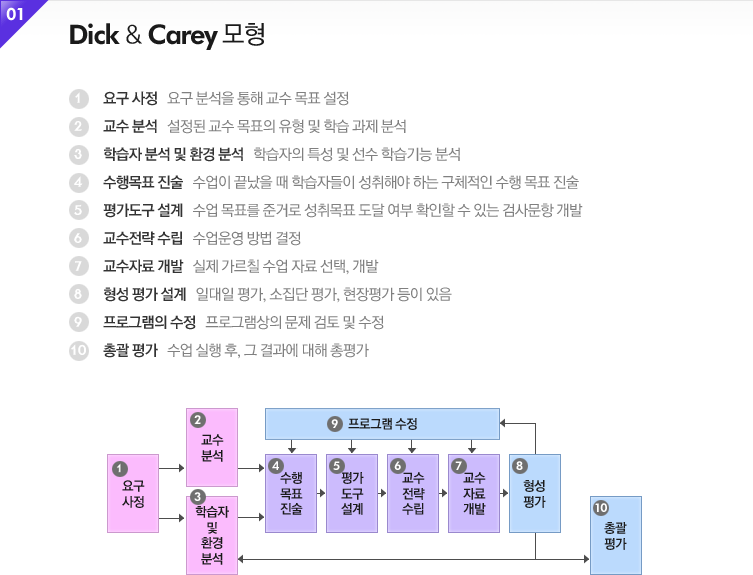 Dick&Carry����