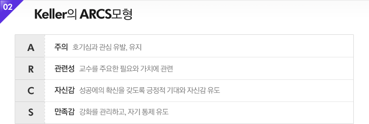 Keller�� ARCS����