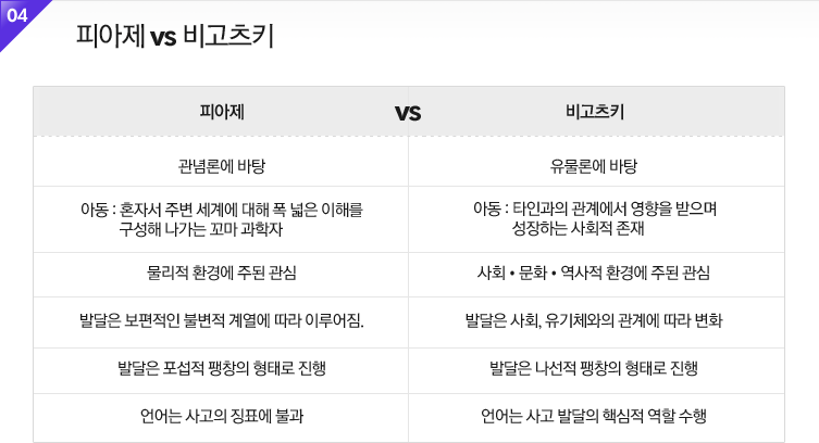 �Ǿ���vs�����Ű