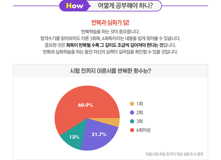 How. ��� �����ؾ� �ϳ�