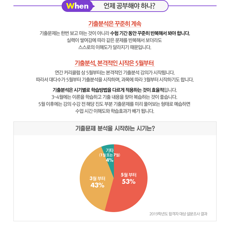 When. ���� �����ؾ� �ϳ�