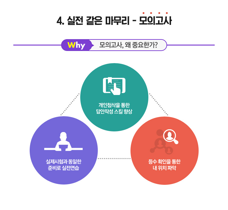 Why. ���ǰ���, �� �߿��Ѱ�