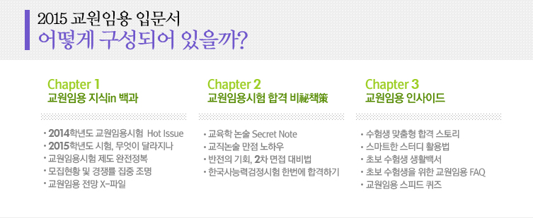 2015 �����ӿ� �Թ���, ��� �����Ǿ� ������?