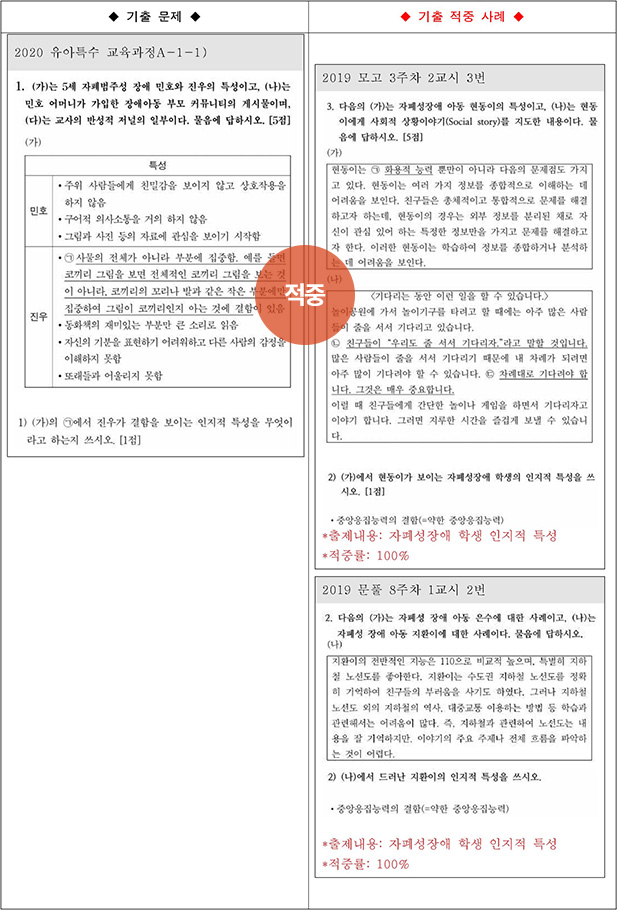 ��Ư ������