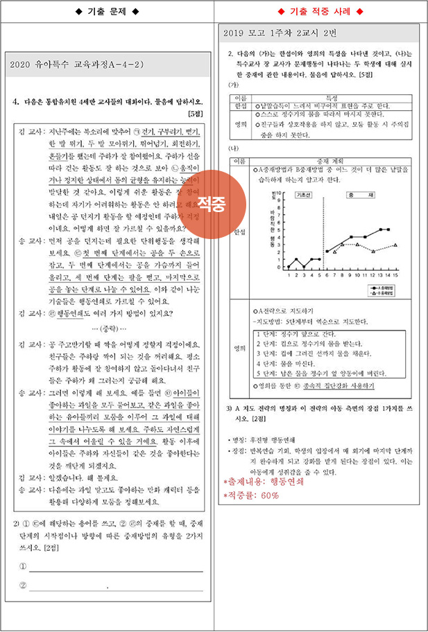 ��Ư ������