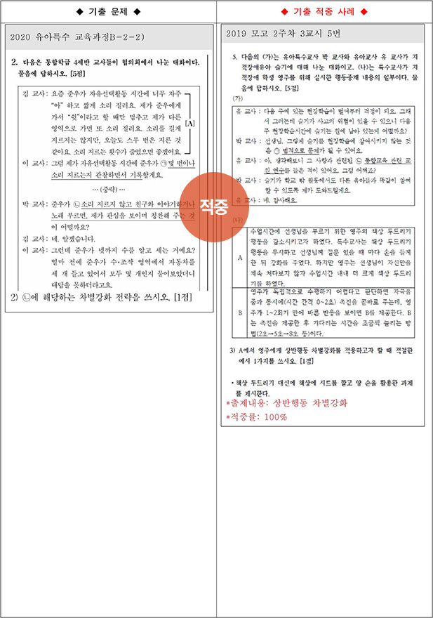 ��Ư ������