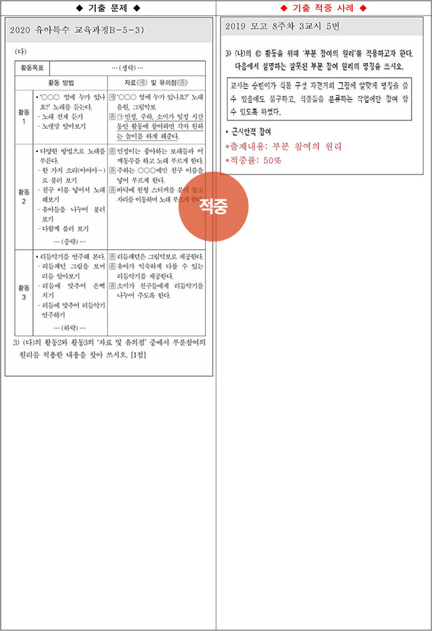 ��Ư ������