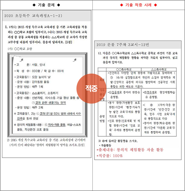 ��Ư ������