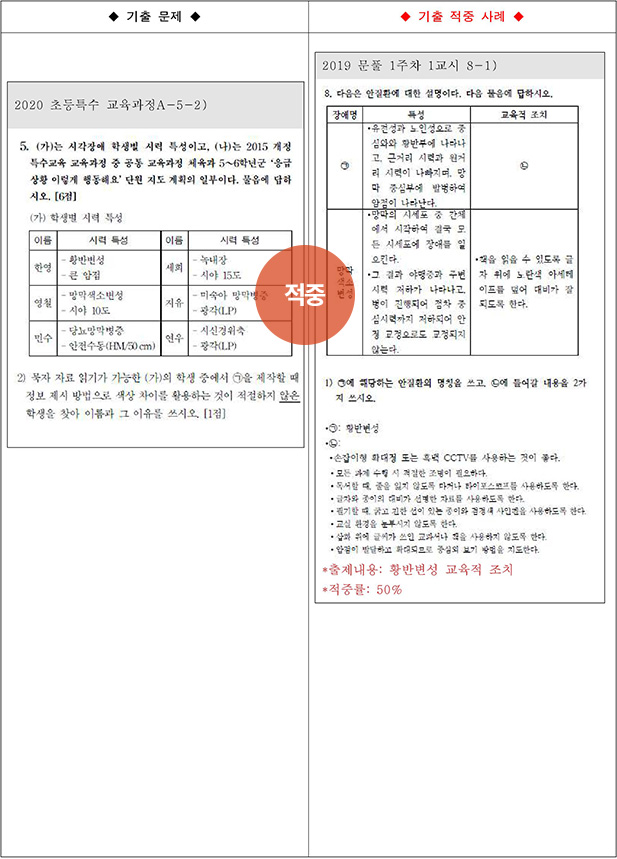 ��Ư ������