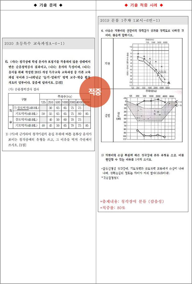 ��Ư ������