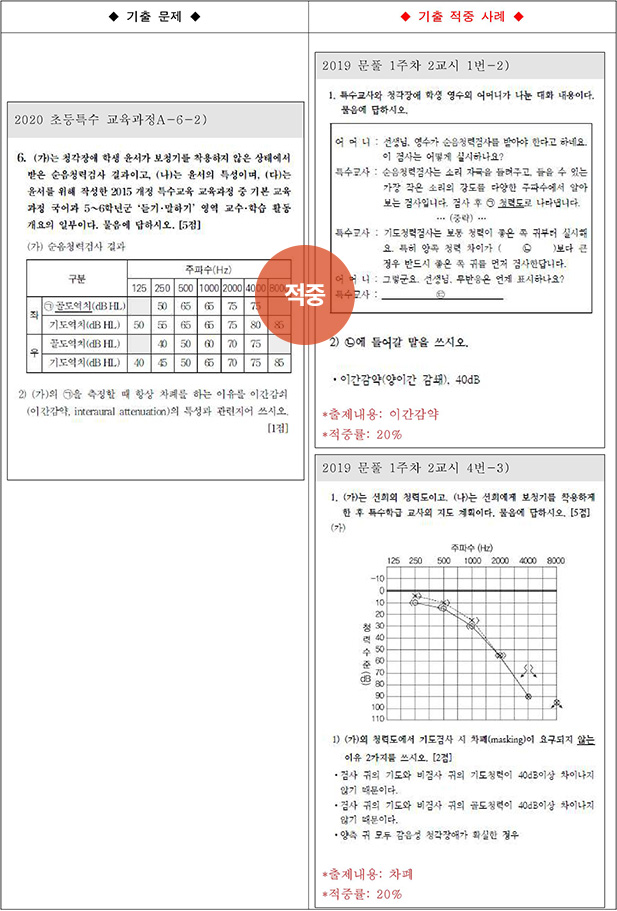 ��Ư ������