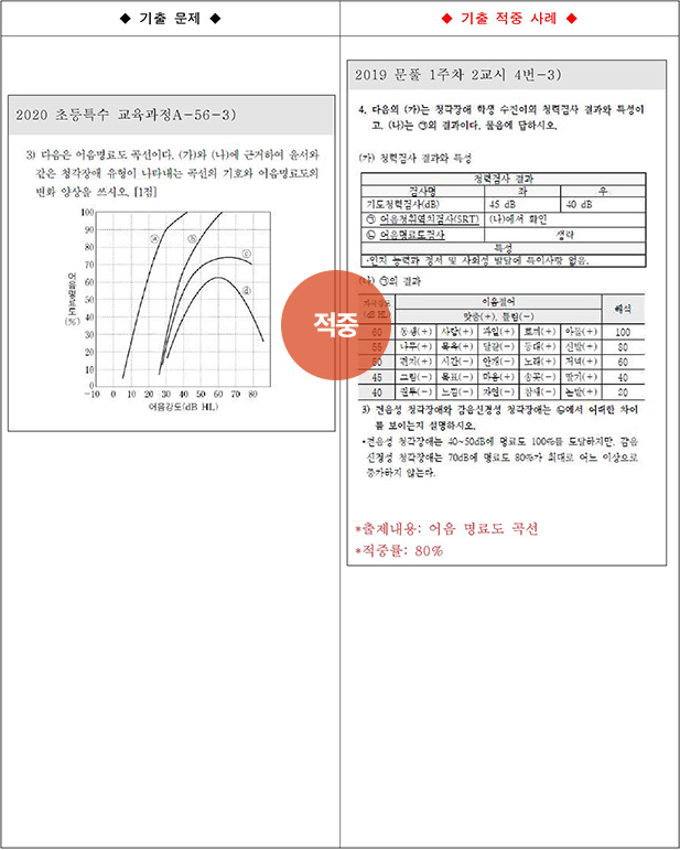 ��Ư ������