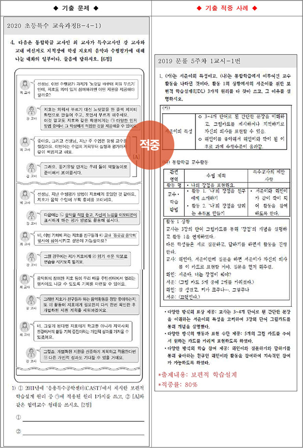 ��Ư ������