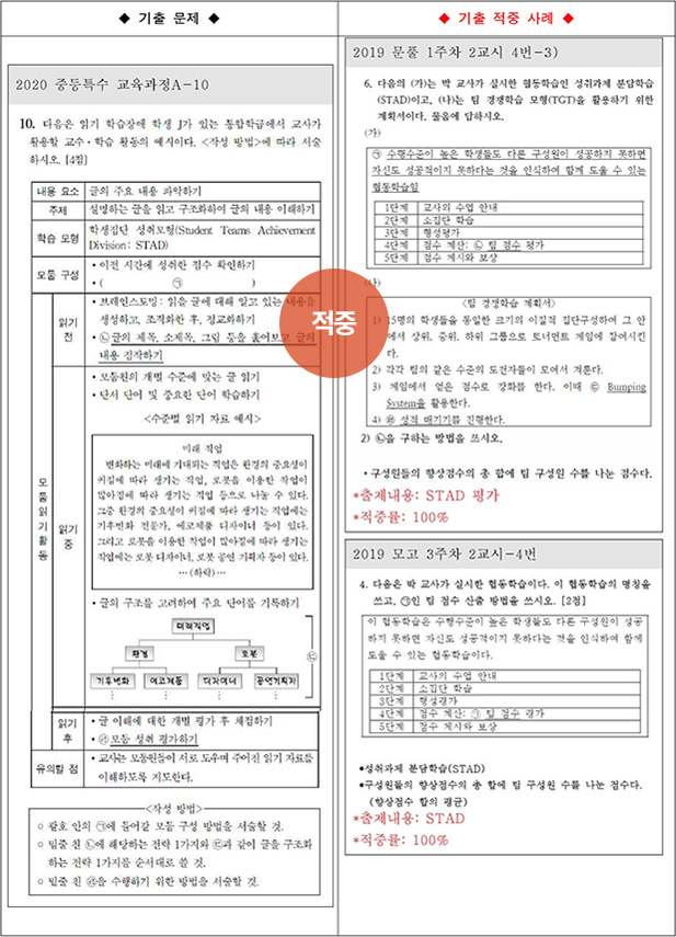 ��Ư ������