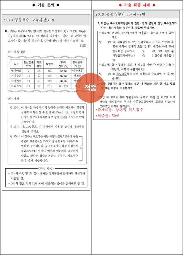 ��Ư ������