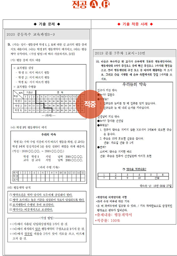 ��Ư ������