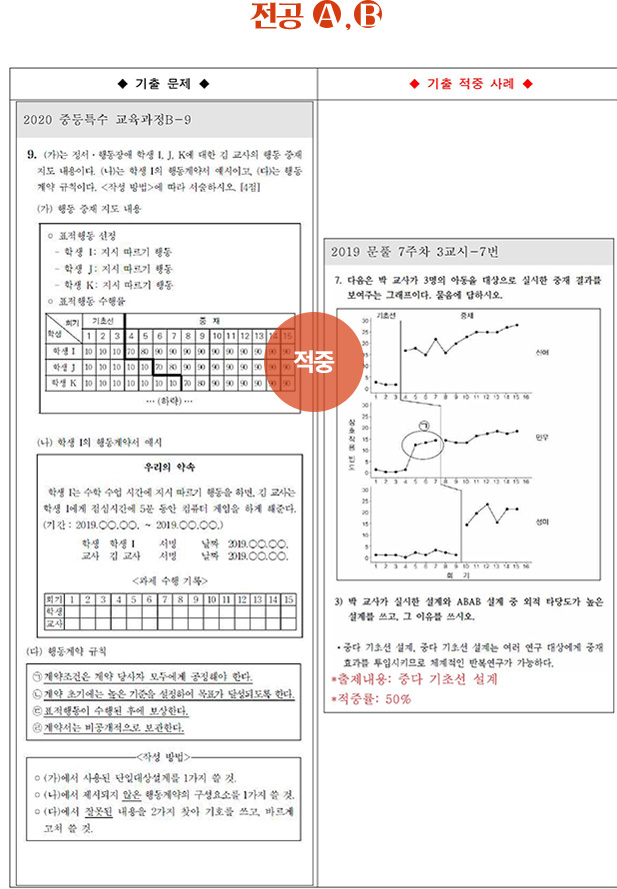 ��Ư ������