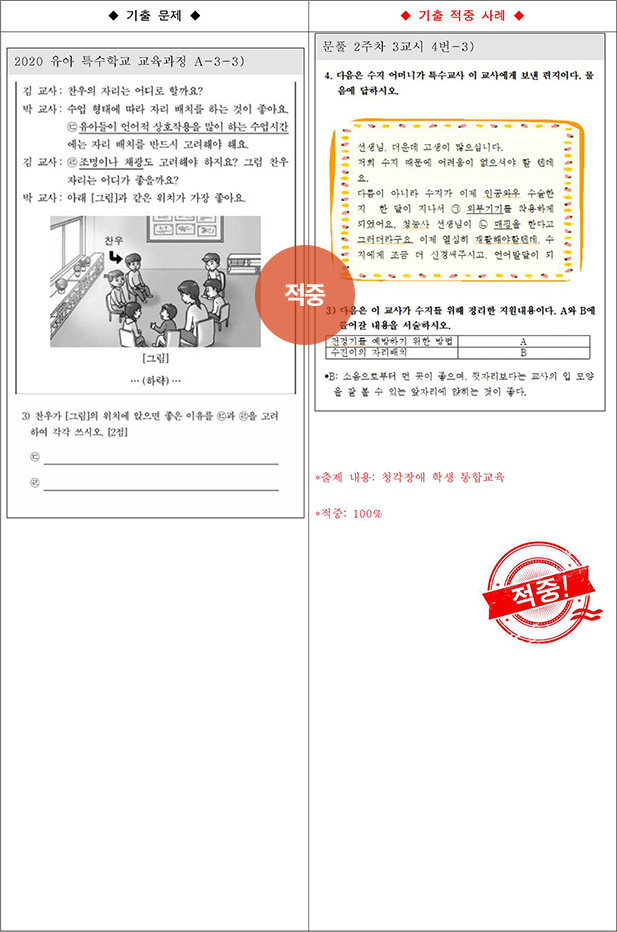 ��Ư �����