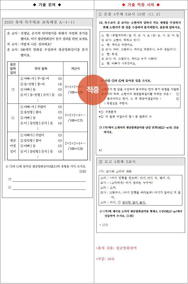 ��Ư �����