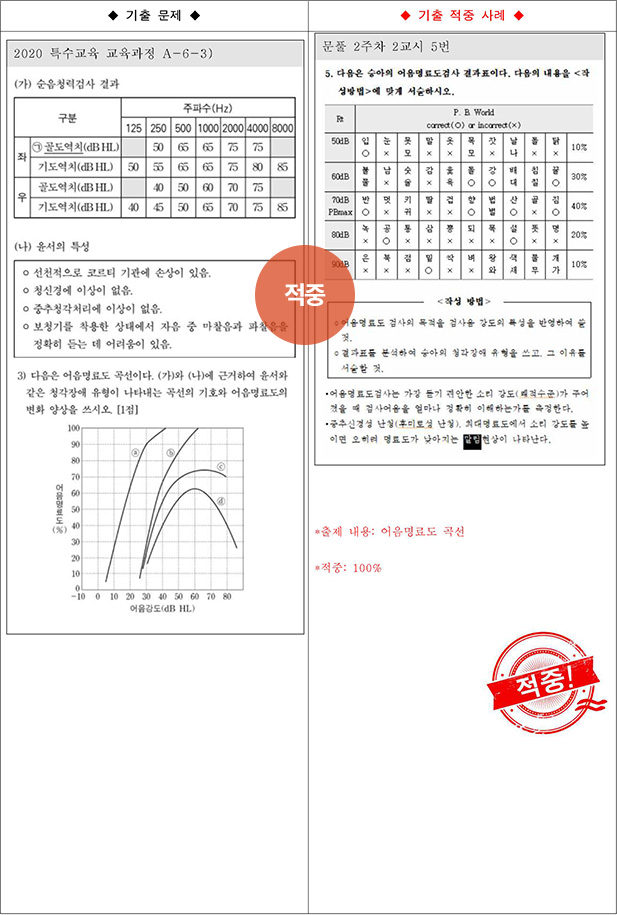 ��Ư �����