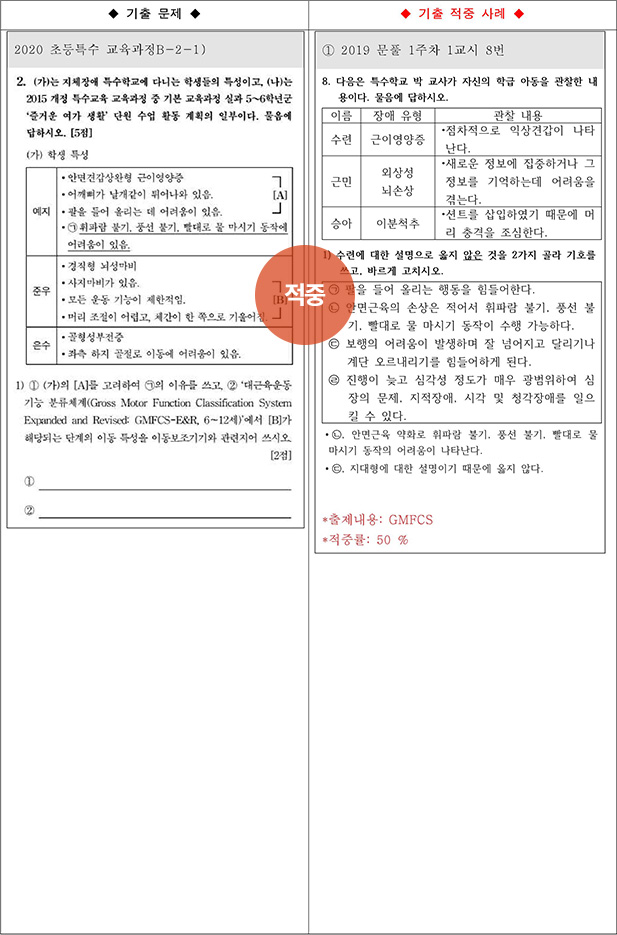 ��Ư �����