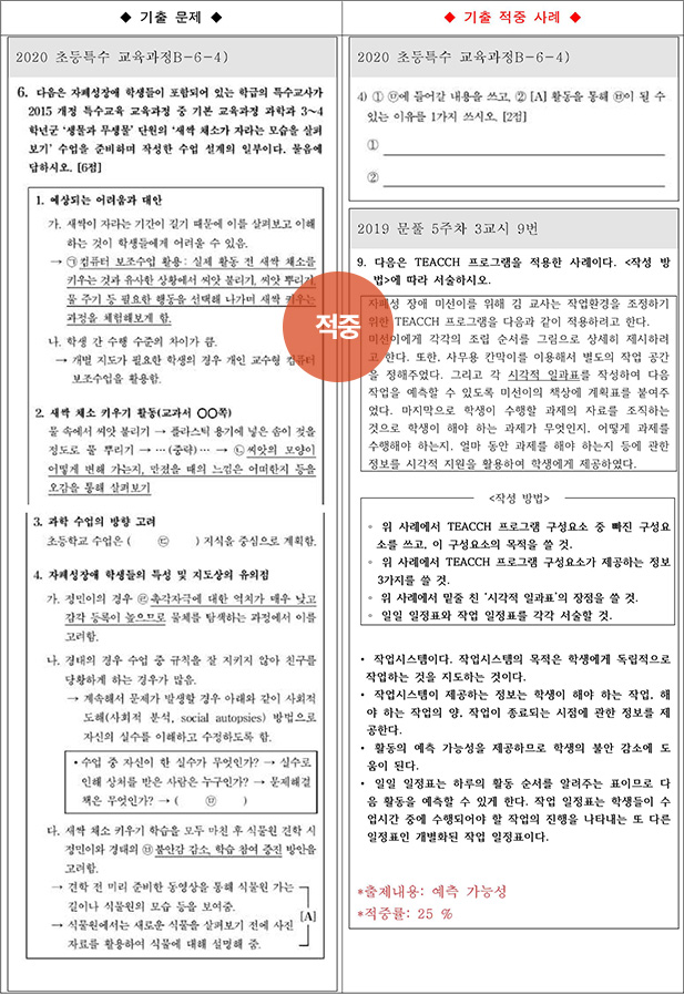 ��Ư �����