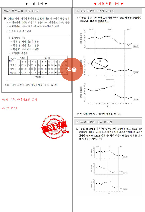 ��Ư �����