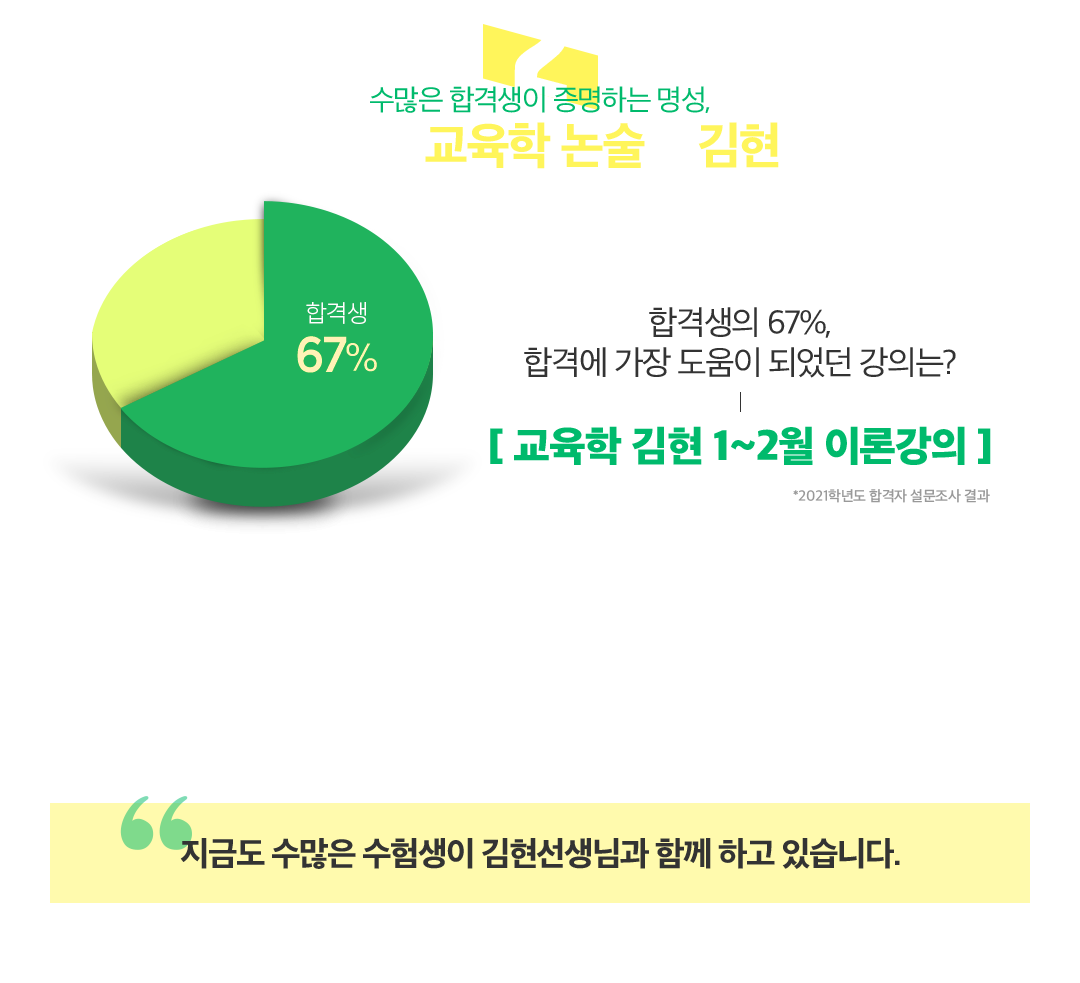 2. 2022�г⵵ ������ ������ �����Դϴ�.