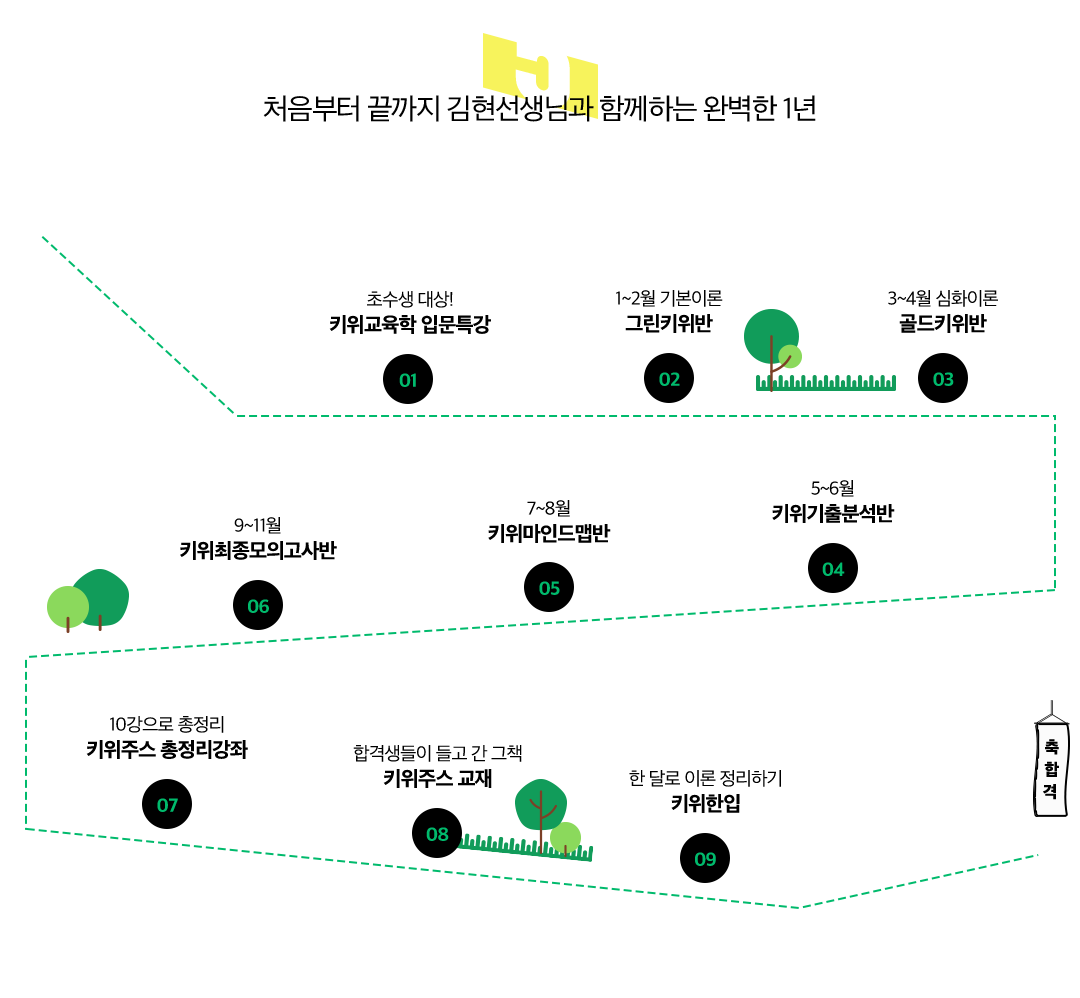 5. ���� �ٷ� �����ϼ���.