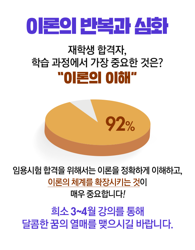 �̷��� �ݺ��� ��ȭ