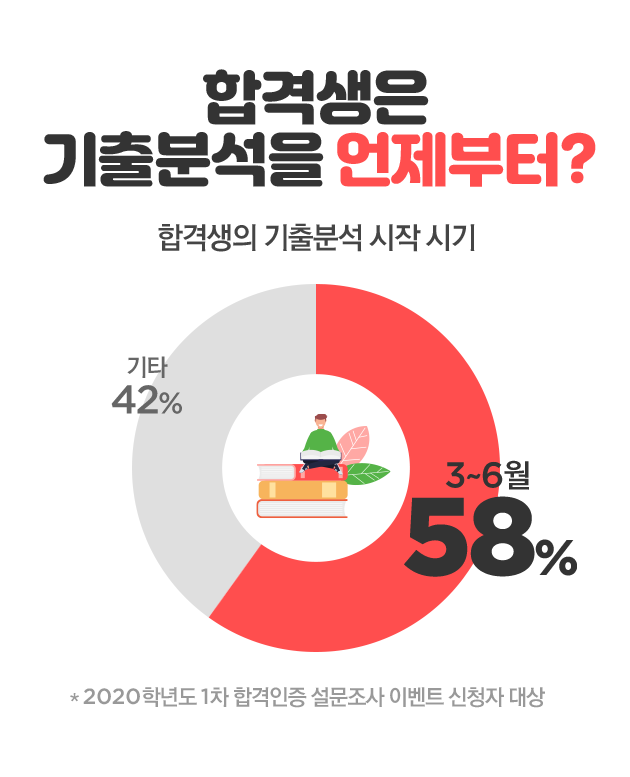 �հݻ��� ����м��� ��������?