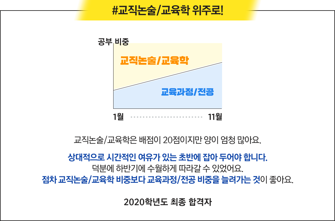 ��������/������ ���ַ�